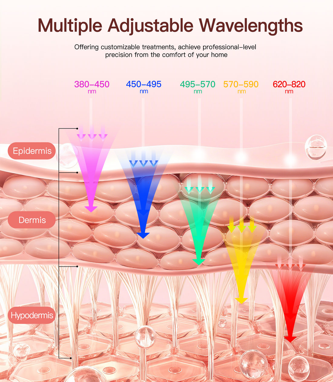 DUIUP Red Light Therapy for Face, Wireless Led Face Mask with Near-Infrared Red Light (NIR), 5 Light Colors, Facial Skin Care, Wrinkle Reduce, Acne Treatment, Rechargeable Beauty Device for Women Men